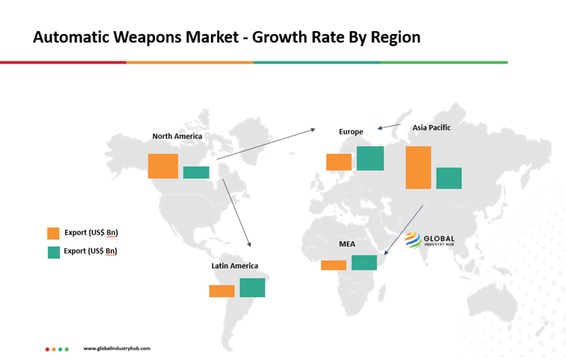 Automatic Weapons Market Growth Rate By Region