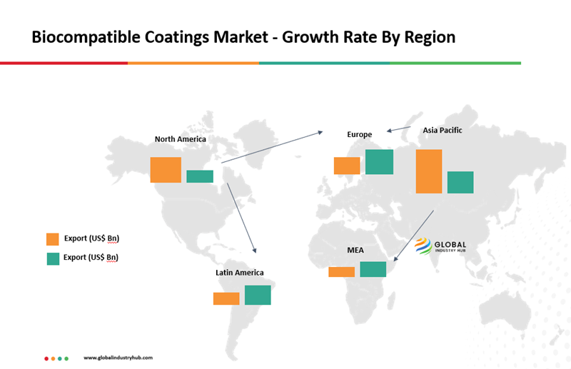 Biocompatible Coatings Market Growth Rate By Region