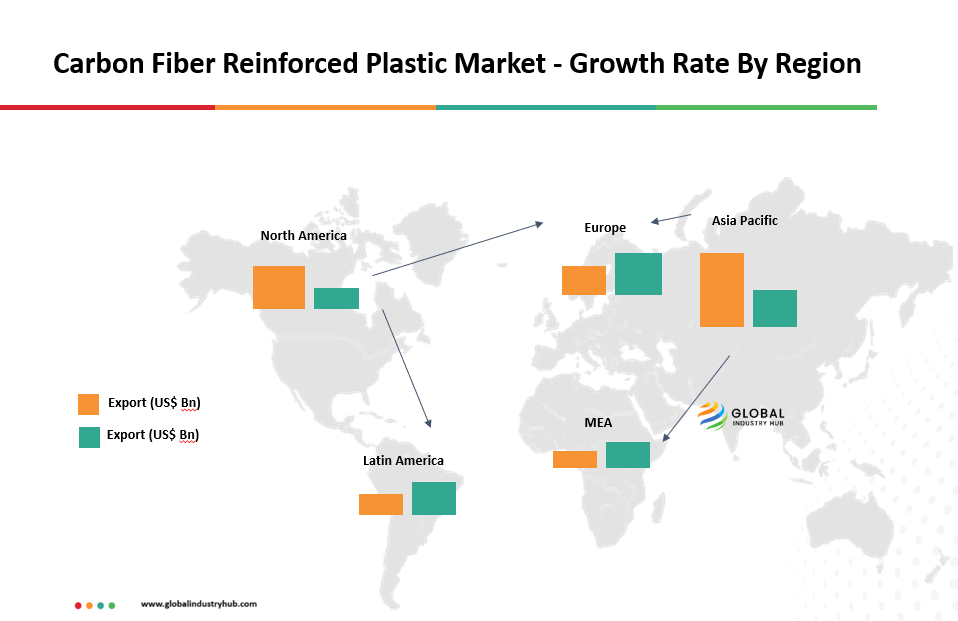 Carbon Fiber Reinforced Plastic Market - Growth Rate By Region