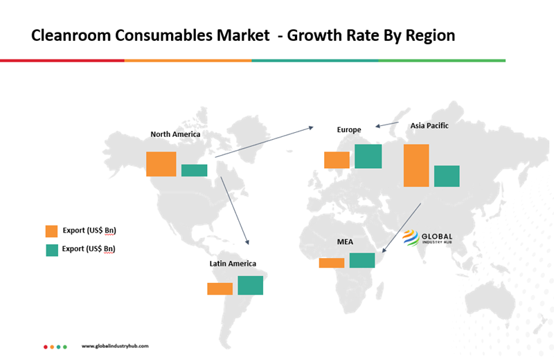 Cleanroom Consumables Market - Growth Rate By Region