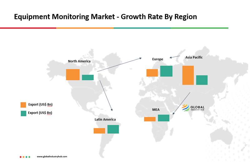 Equipment Monitoring Market - Growth Rate By Region