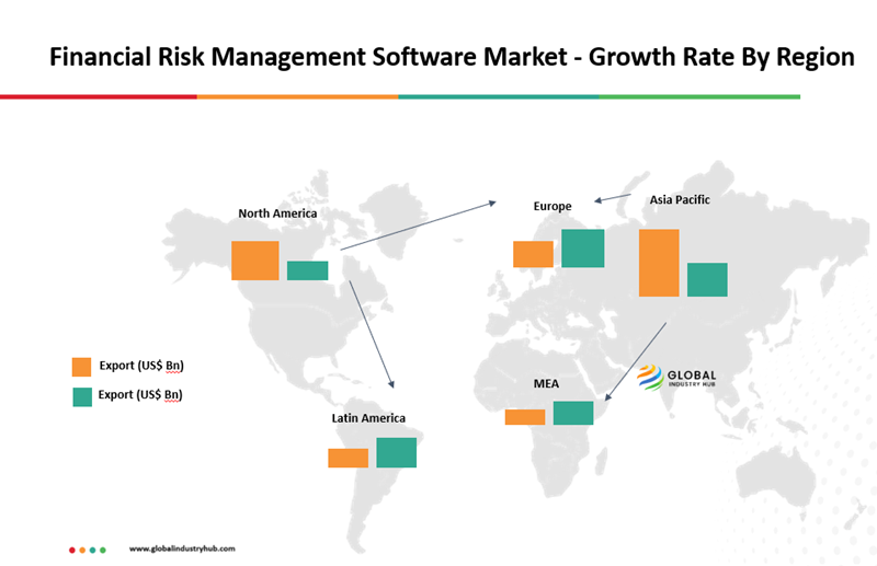 Financial Risk Management Software Market - Growth Rate By Region