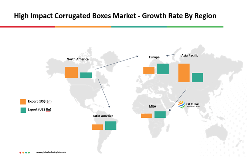 High Impact Corrugated Boxes Market - Growth Rate By Region