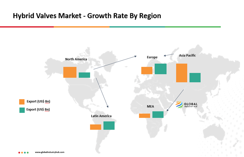 Hybrid Valves Market Growth Rate By Region