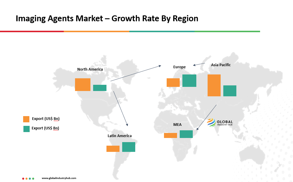 Imaging Agents Market Growth Rate By Region