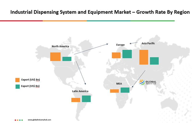 Industrial Dispensing System and Equipment Market – Growth Rate By Region