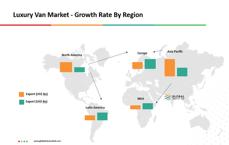 Luxury Van Market - Growth Rate By Region