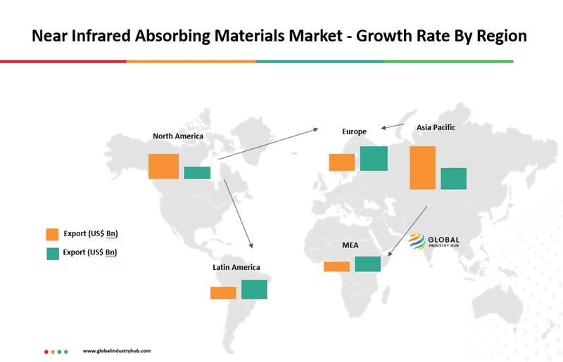 Near Infrared Absorbing Materials Market - Growth Rate By Region