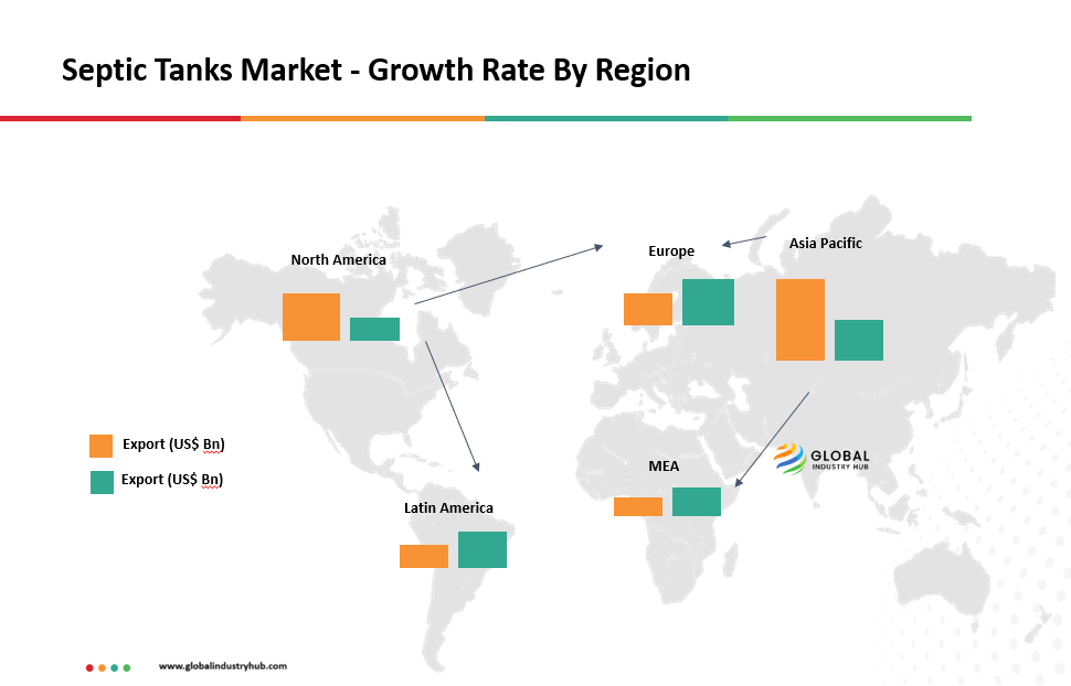 Septic Tanks Market - Growth Rate By Region