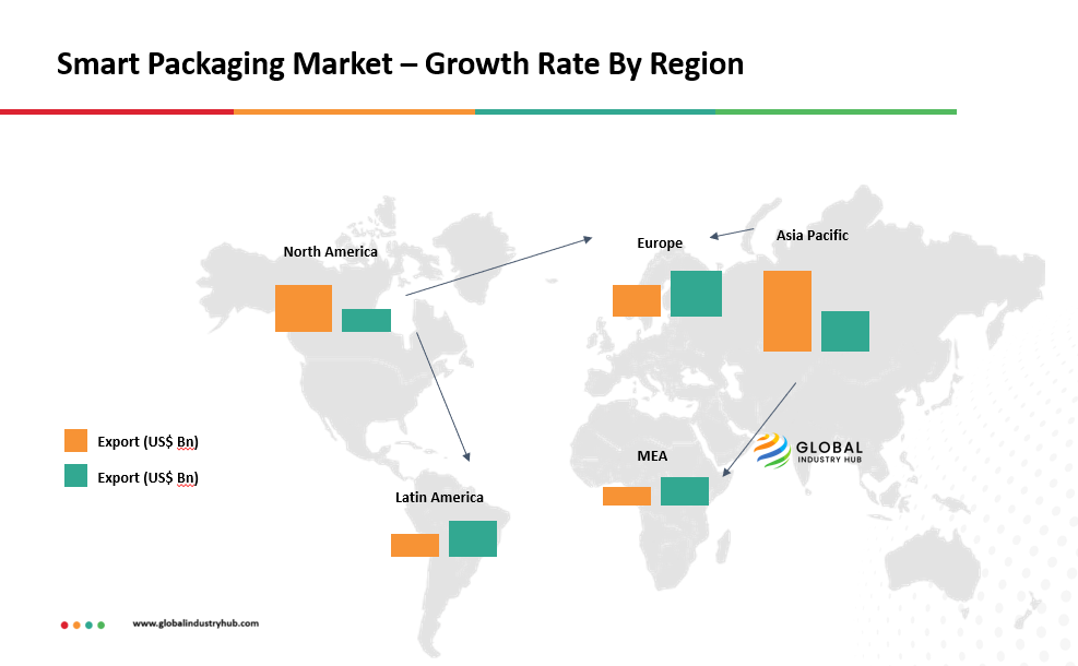 Smart Packaging Market – Growth Rate By Region