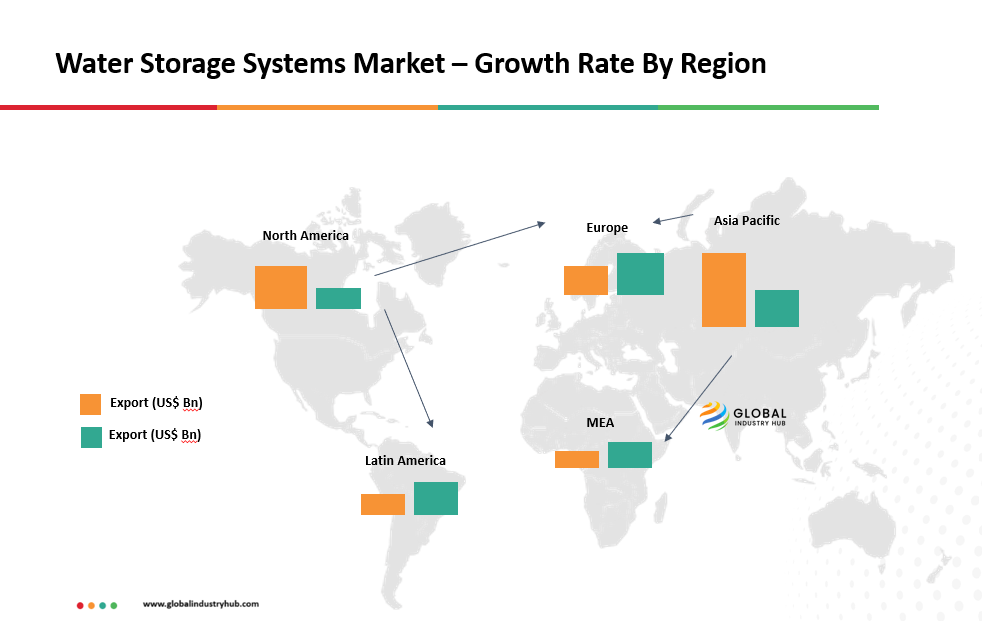 Water Storage Systems Market Growth By Region